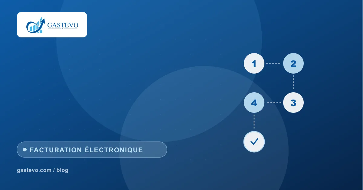 Logiciel de facturation électronique en Tunisie : TEIF et coûts